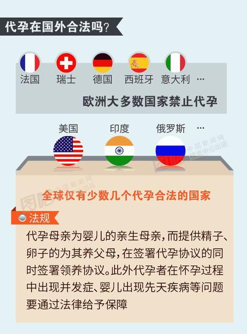哪个国家禁止代孕